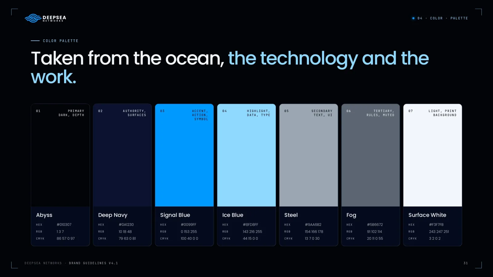 Deepsea Networks, sustav identiteta