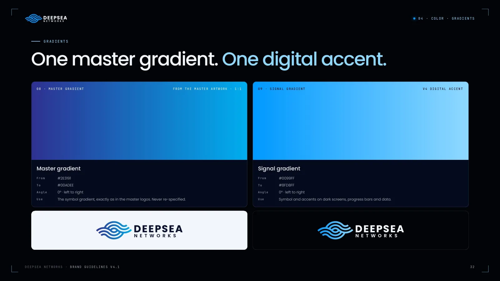 Deepsea Networks, sustav identiteta