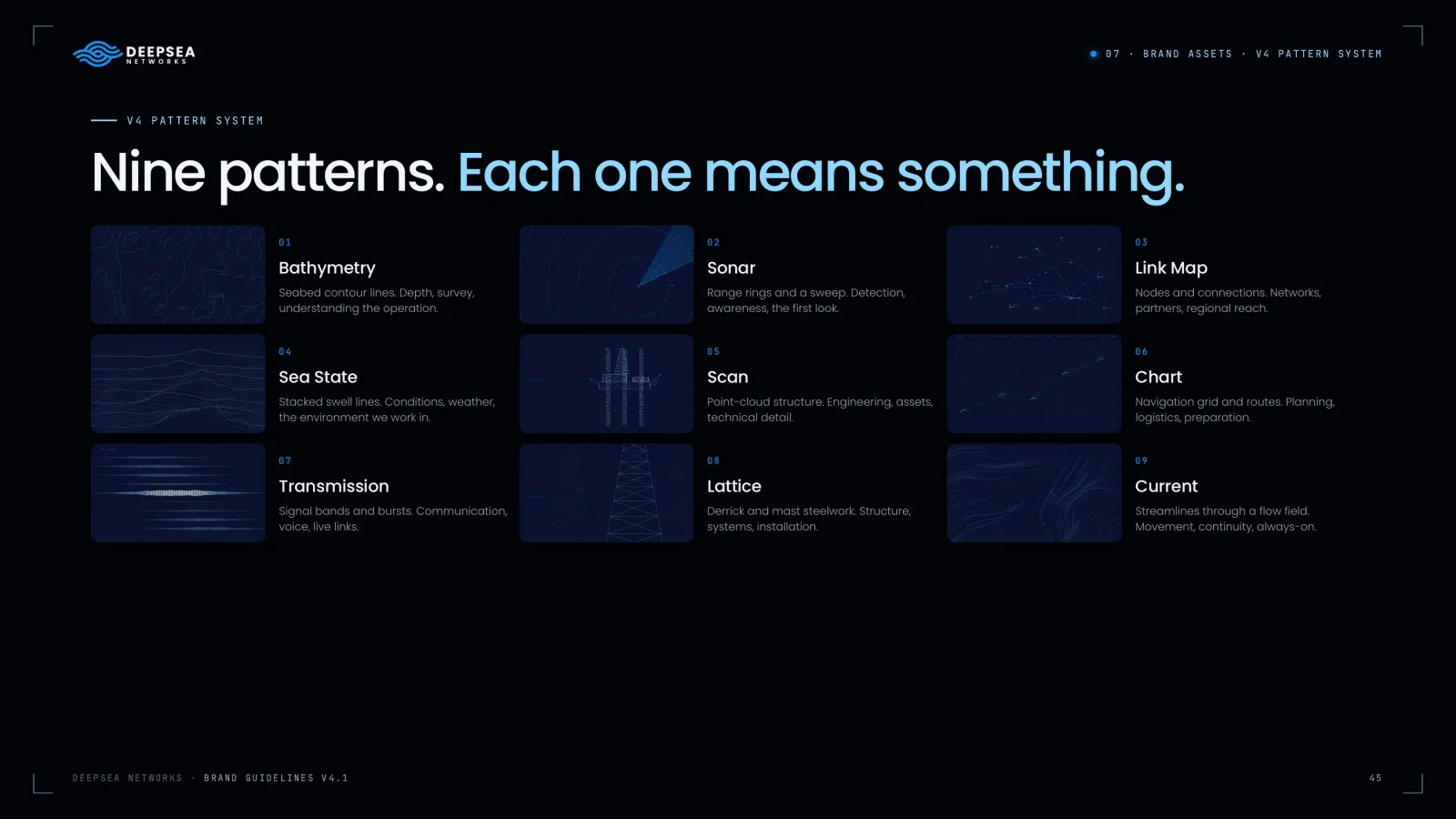 Deepsea Networks, sustav identiteta