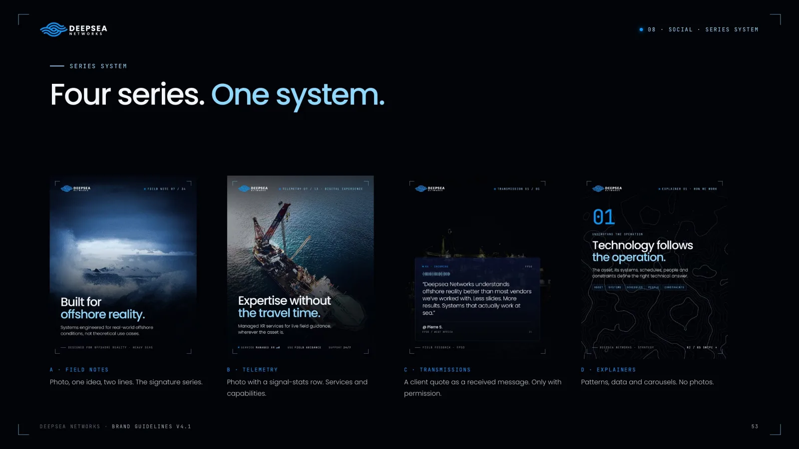 Deepsea Networks, sustav za društvene mreže