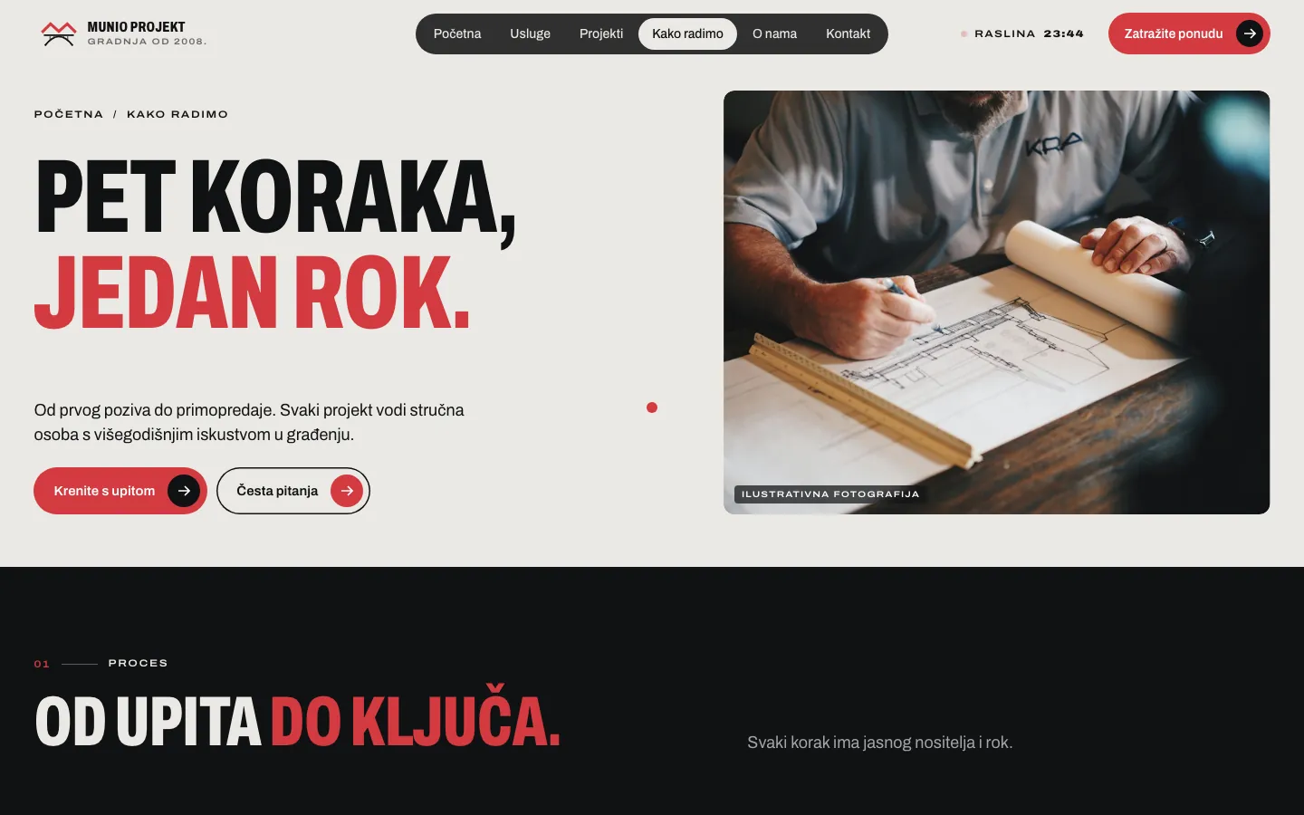 Munio projekt, kako radimo