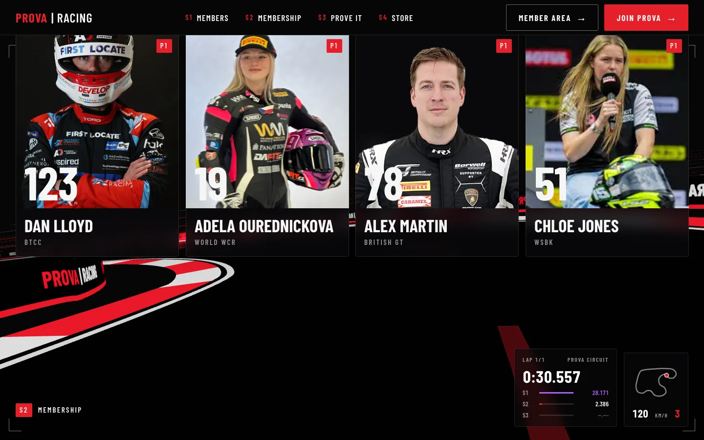 Prova Racing, grid članova