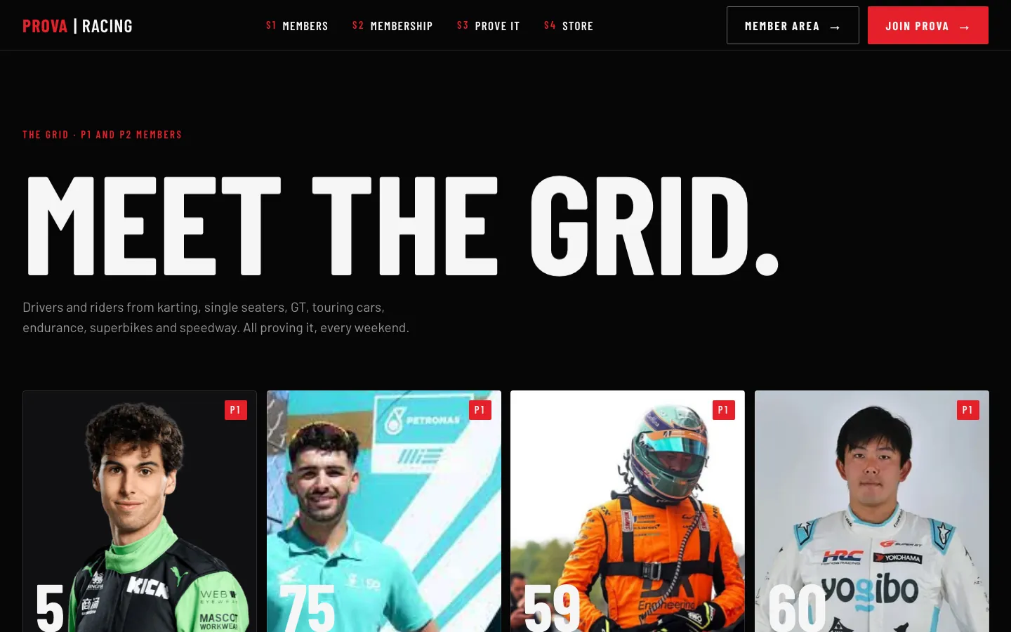 Prova Racing, grid članova