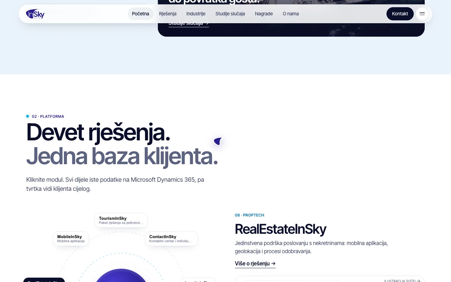 InSky Solutions, devet rješenja, jedna baza klijenta